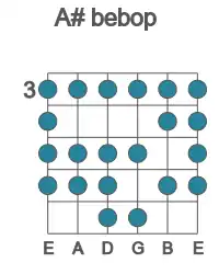 Guitar scale for bebop in position 3